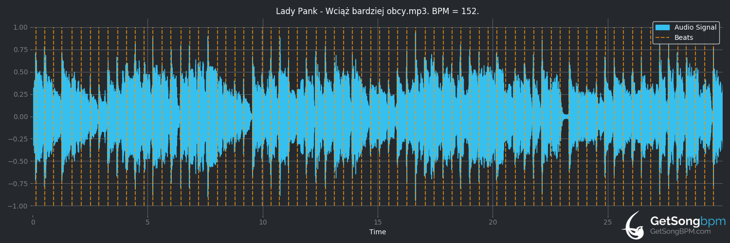 bpm analysis for Wciąż bardziej obcy (Lady Pank)