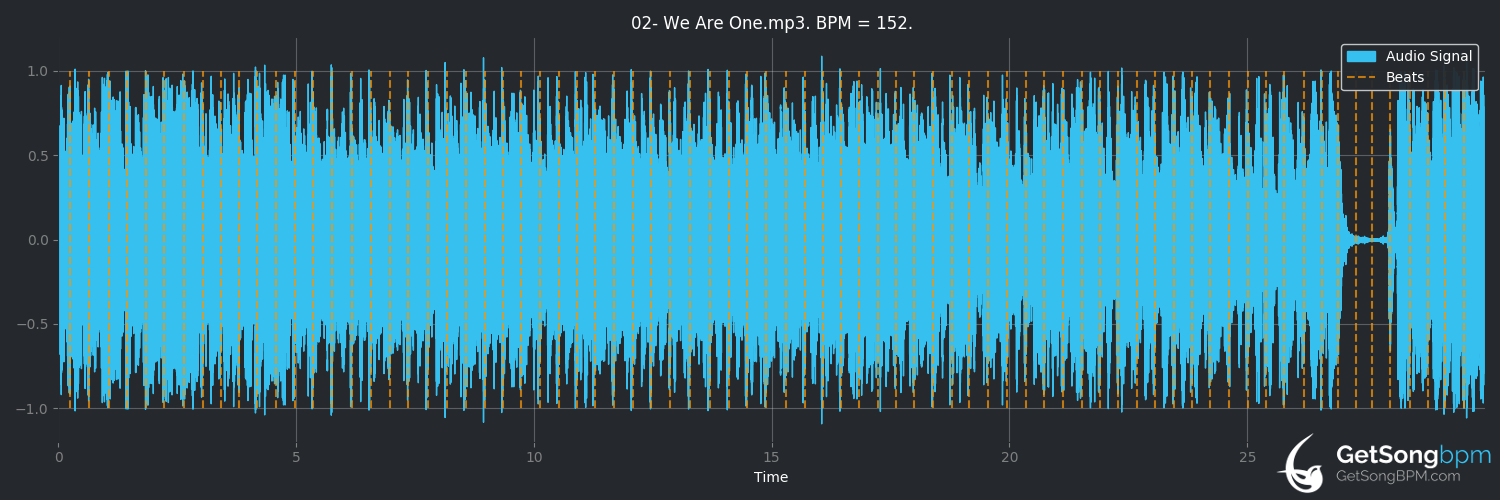 bpm analysis for We Are One (The Offspring)