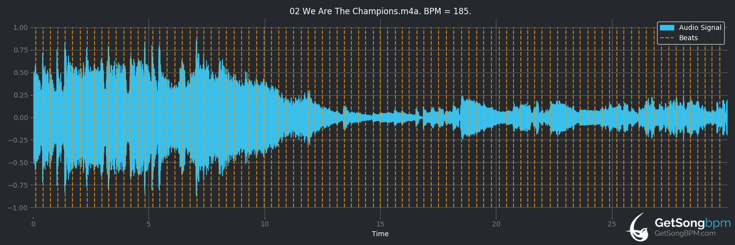 Free Free Queen Songs Bpm 455 SVG PNG EPS DXF File