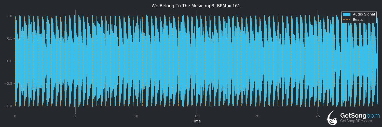 bpm analysis for We Belong to the Music (Timbaland)