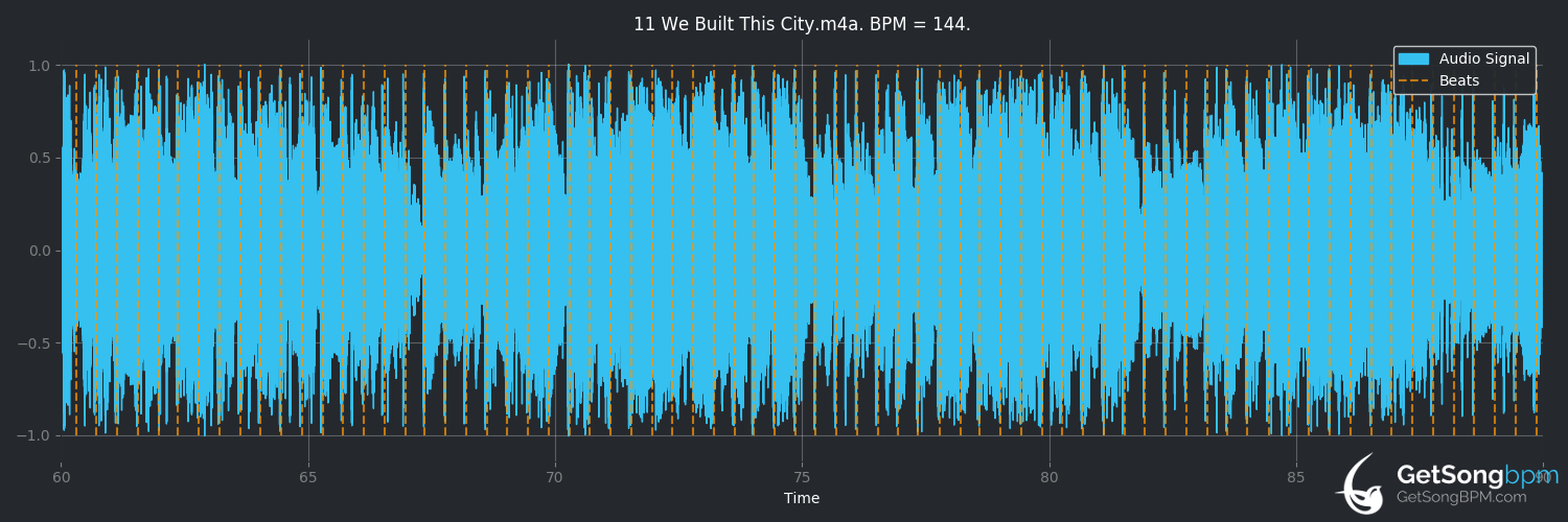 bpm analysis for We Built This City (Starship)