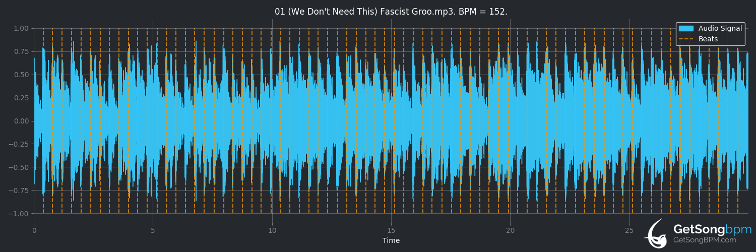 bpm analysis for (We Don't Need This) Fascist Groove Thang (Heaven 17)