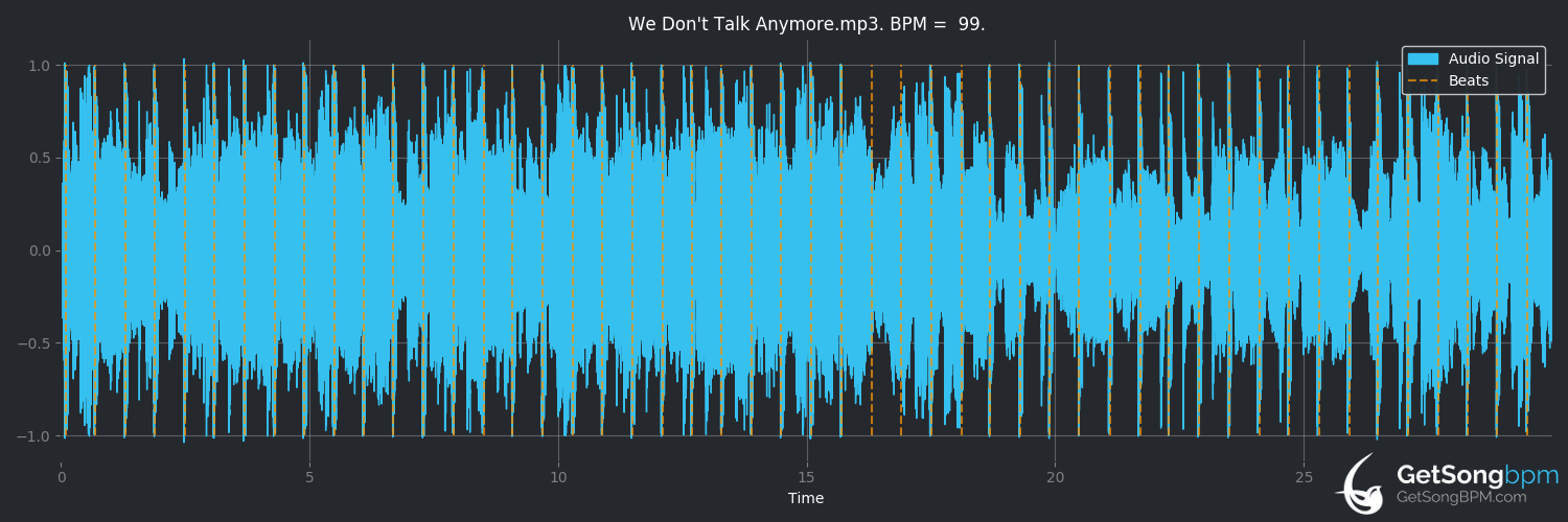 bpm analysis for We Don't Talk Anymore (Charlie Puth)