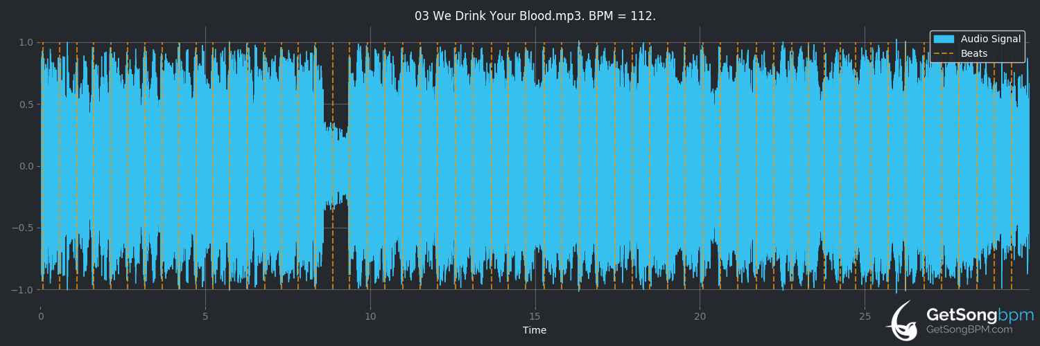 bpm analysis for We Drink Your Blood (Powerwolf)