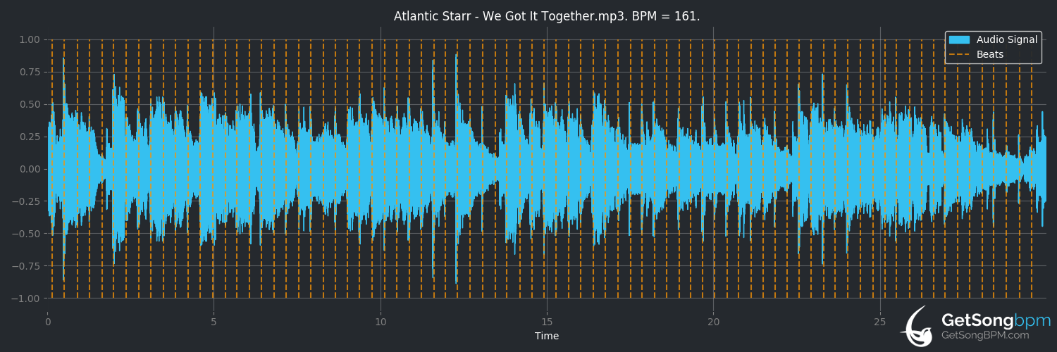 bpm analysis for We Got It Together (Atlantic Starr)