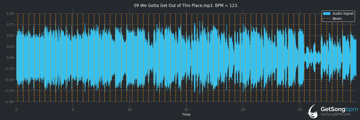 bpm analysis for We Gotta Get Out of This Place (The Animals)