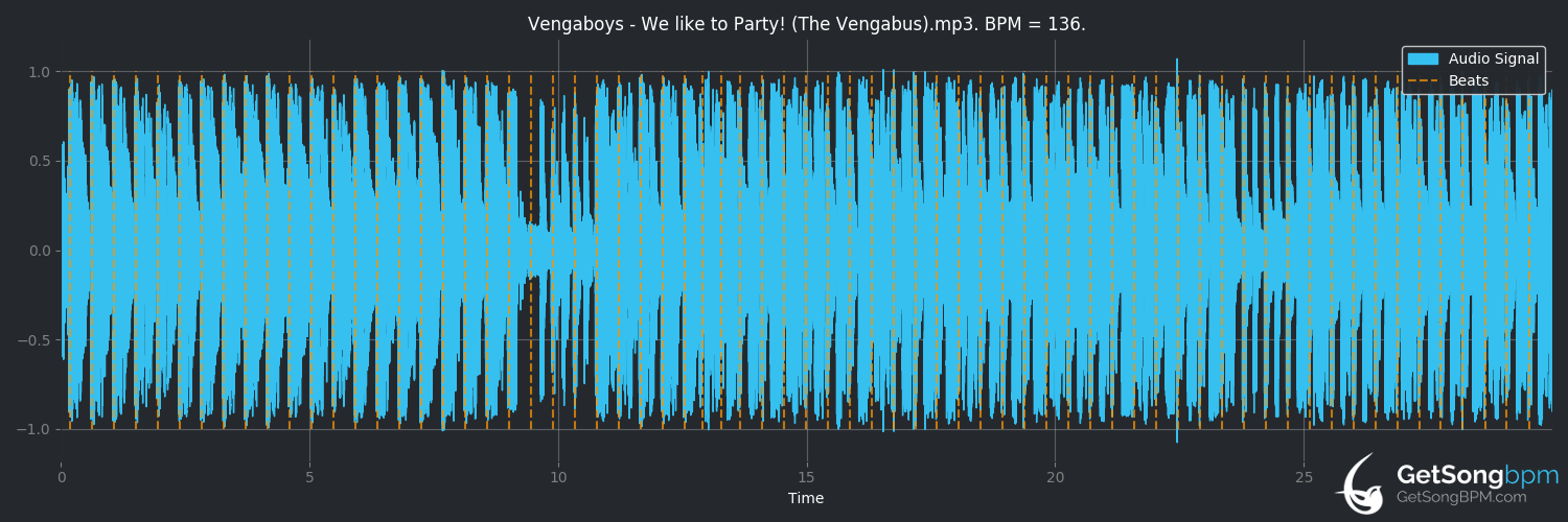 bpm analysis for We Like to Party! (The Vengabus) (Vengaboys)