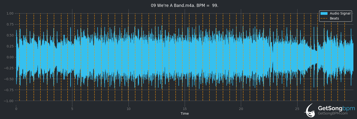 bpm analysis for We're a Band (Audio Adrenaline)