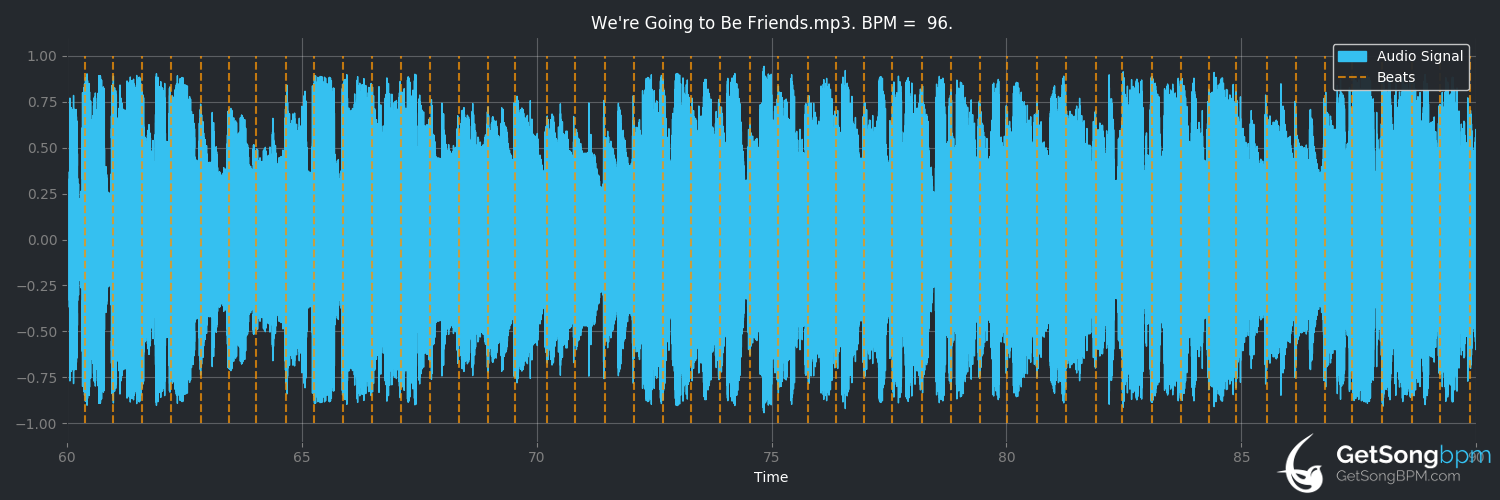 bpm analysis for We're Going to Be Friends (The White Stripes)