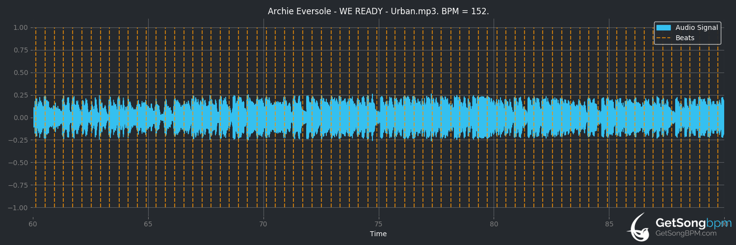 bpm analysis for We Ready (Archie Eversole)