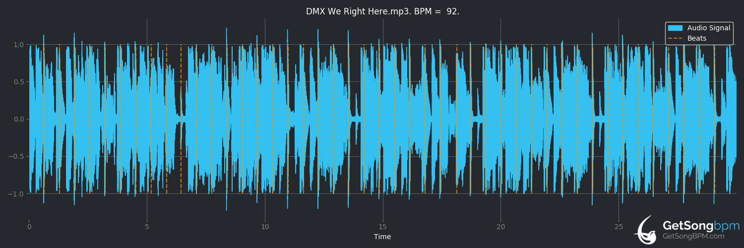 bpm analysis for We Right Here (DMX)
