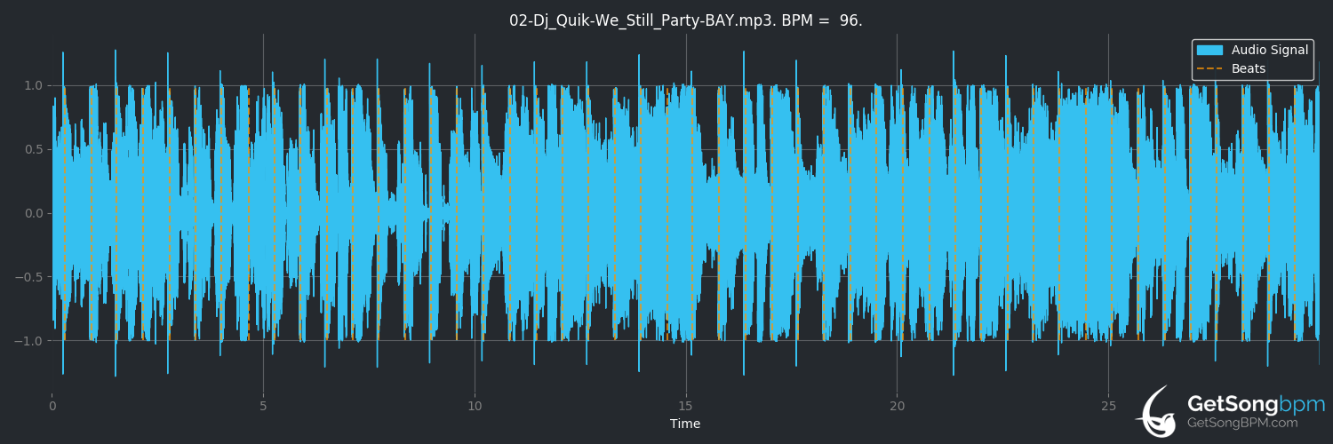bpm analysis for We Still Party (DJ Quik)