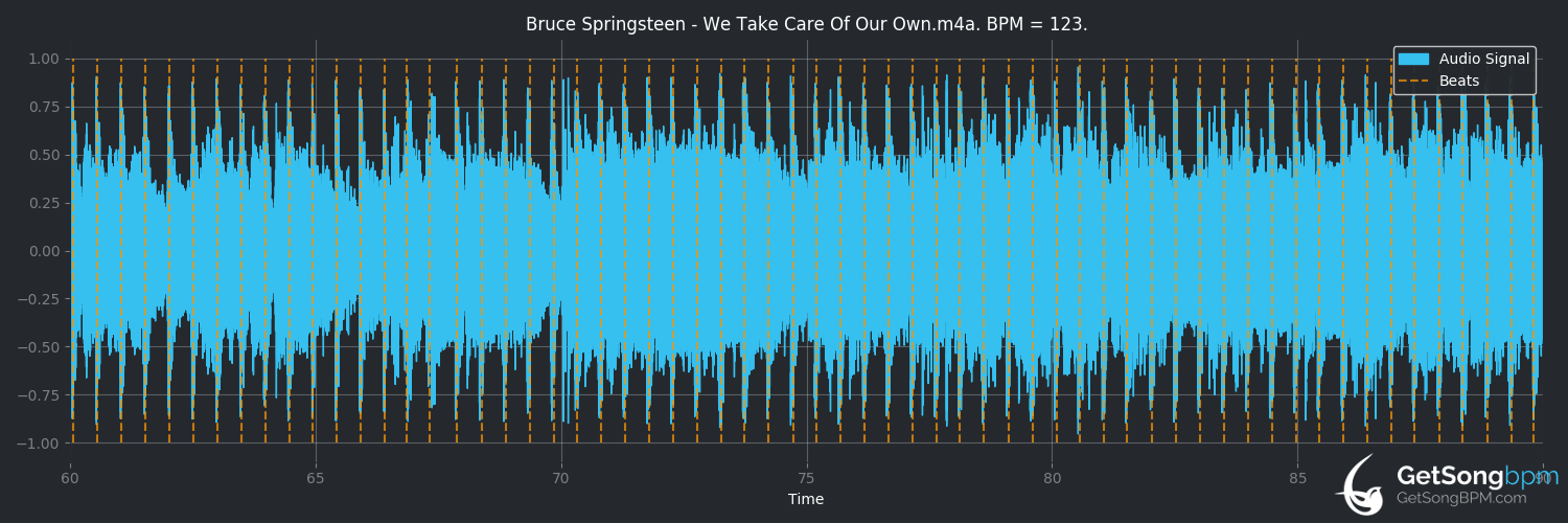 bpm analysis for We Take Care of Our Own (Bruce Springsteen)