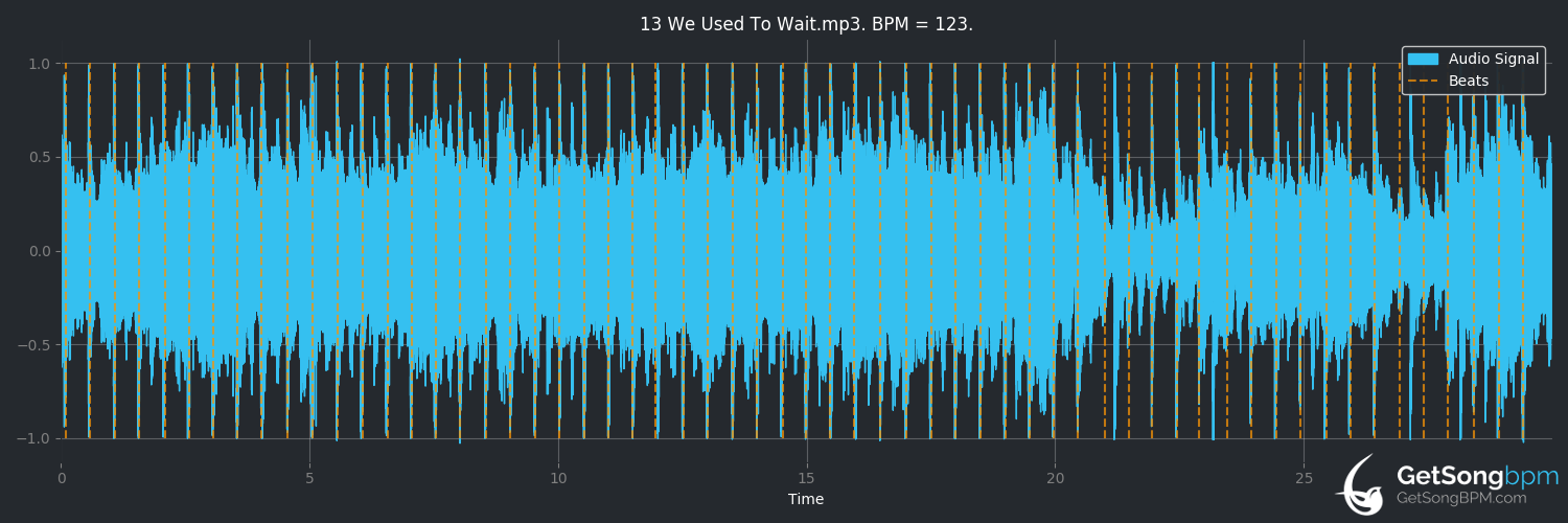 bpm analysis for We Used to Wait (Arcade Fire)