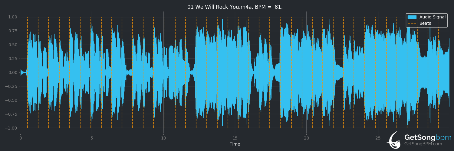 Download BPM for We Will Rock You (Queen) - GetSongBPM