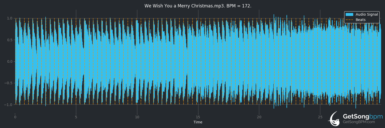 bpm analysis for We Wish You a Merry Christmas (August Burns Red)