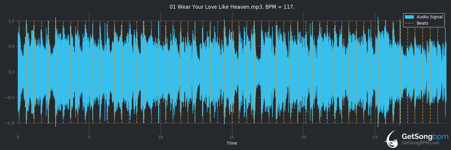 bpm analysis for Wear Your Love Like Heaven (Donovan)
