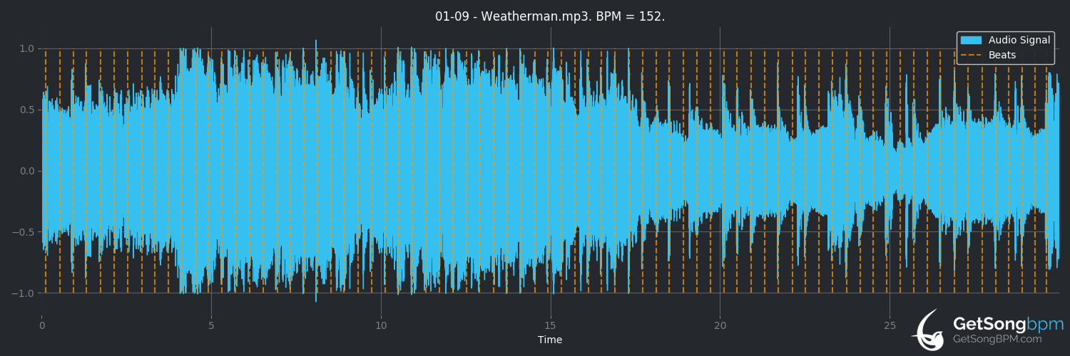 bpm analysis for Weatherman (+44)