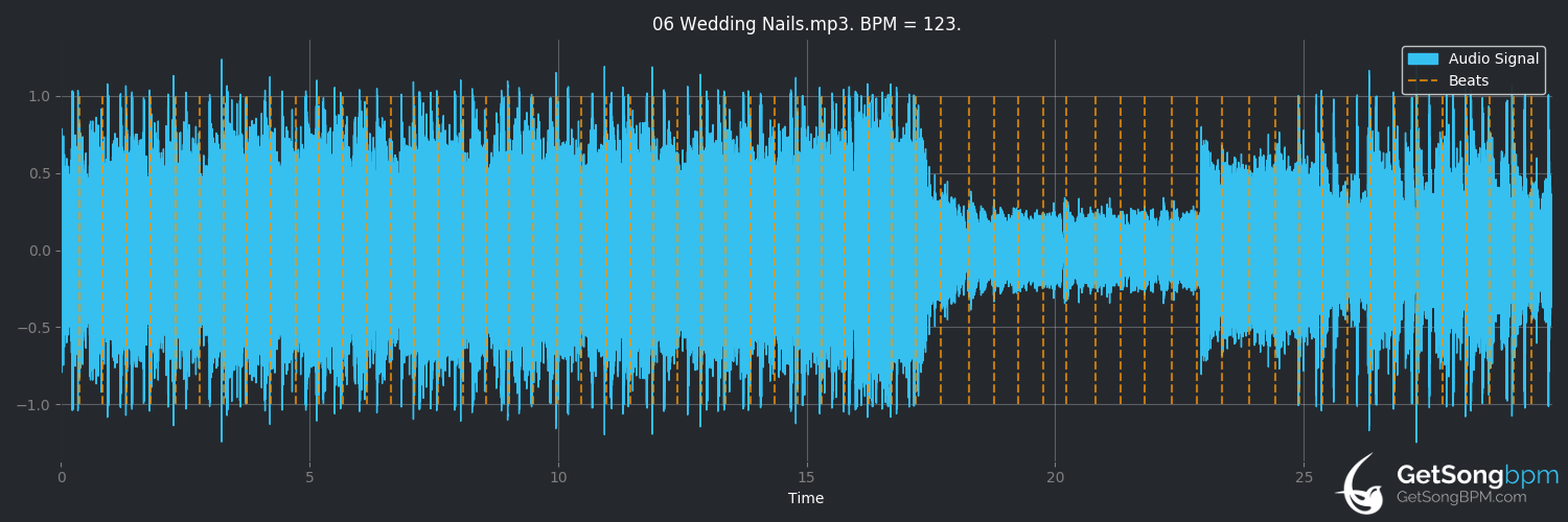 bpm analysis for Wedding Nails (Porcupine Tree)