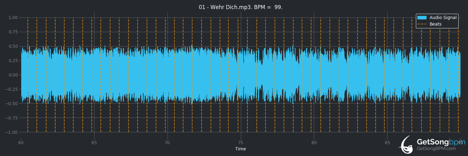 bpm analysis for Wehr dich (Hassgesang)
