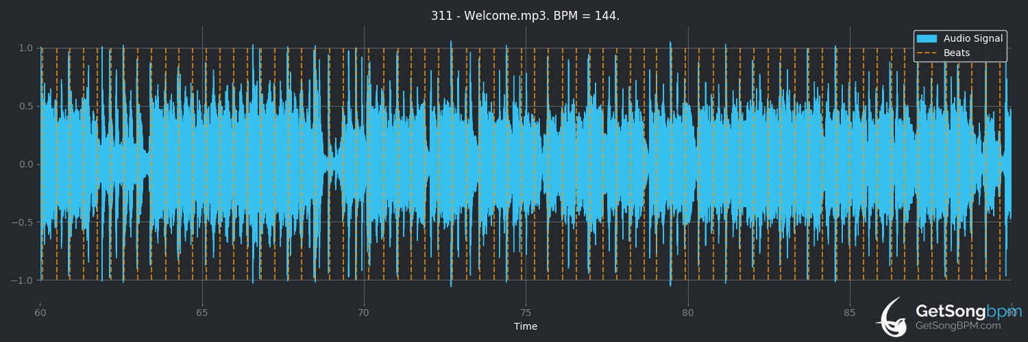 bpm analysis for Welcome (311)