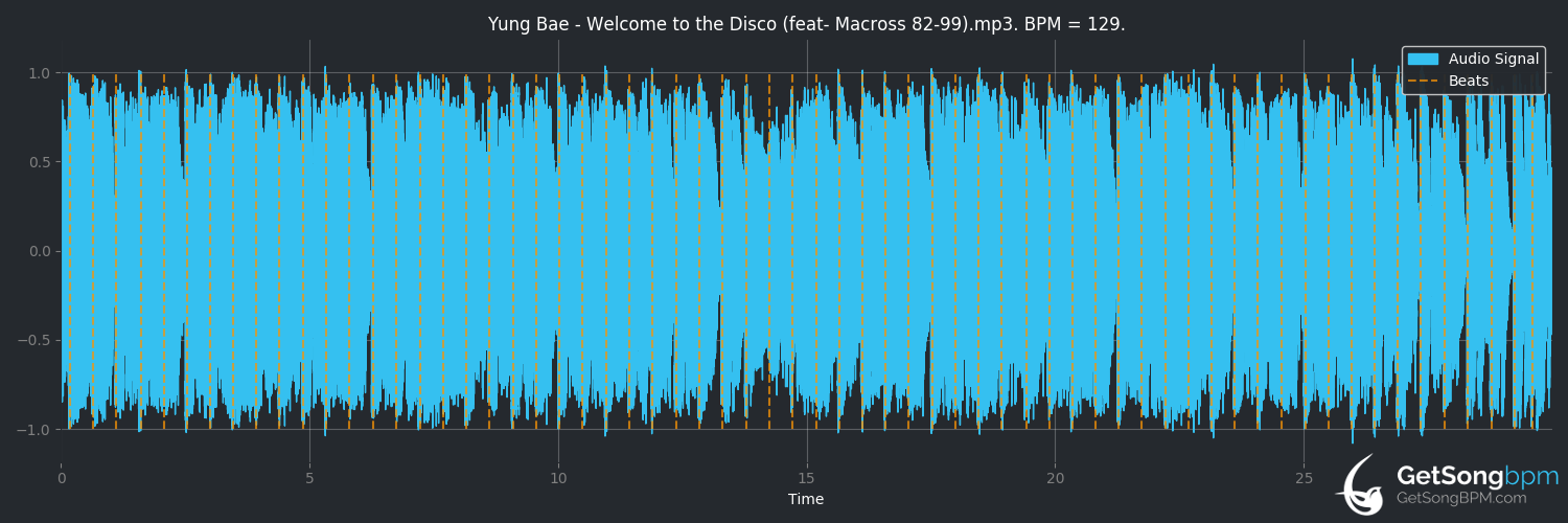 bpm analysis for Welcome to the Disco (YUNG BAE)