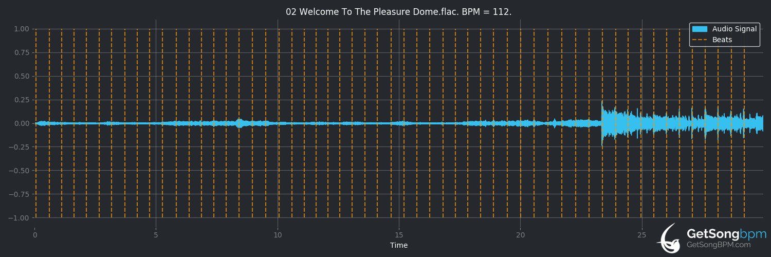 bpm analysis for Welcome to the Pleasure Dome (Frankie Goes to Hollywood)