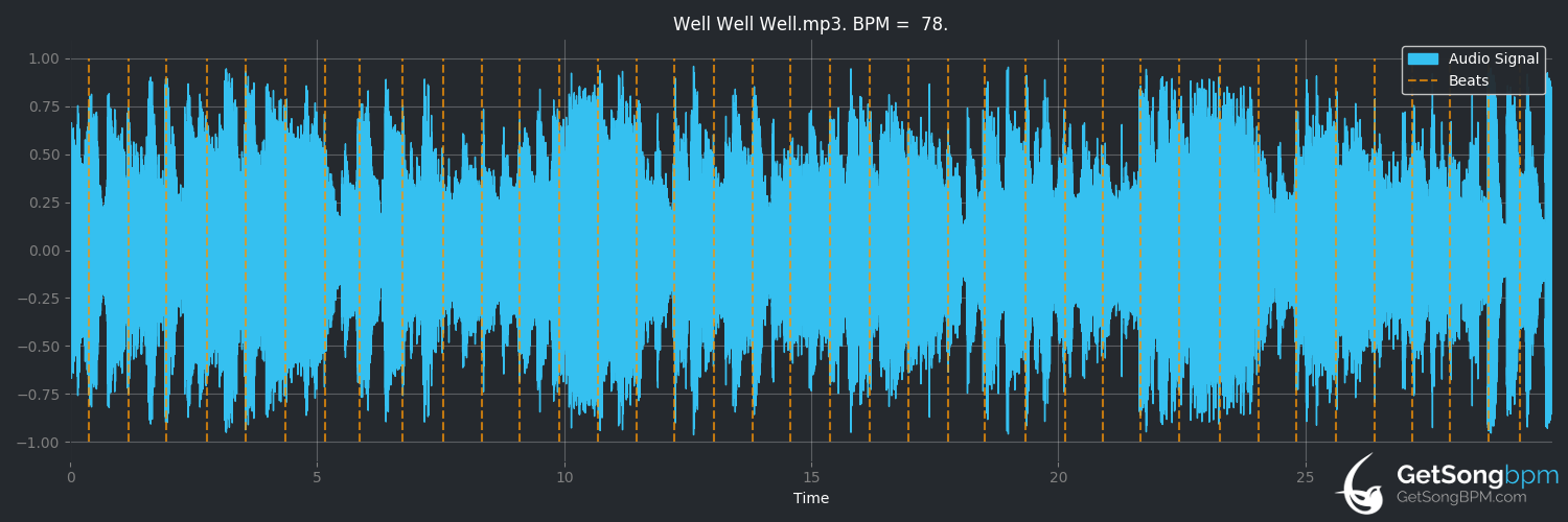 bpm analysis for Well Well Well (Lucinda Williams)