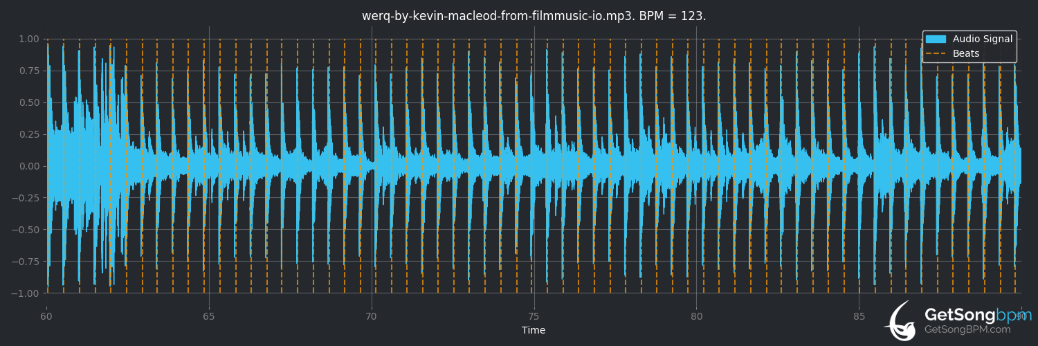 bpm analysis for Werq (Kevin MacLeod)