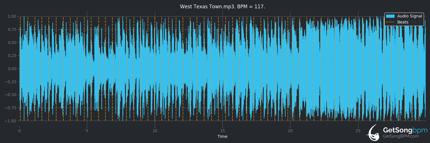 bpm analysis for West Texas Town (George Strait)