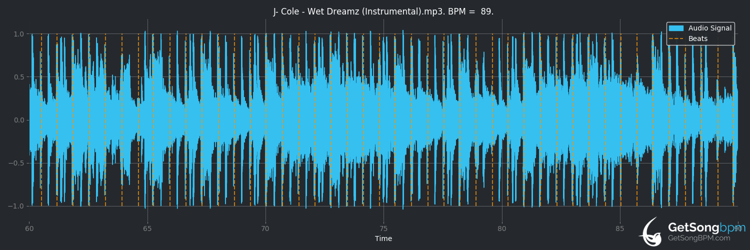 bpm analysis for Wet Dreamz (J. Cole)
