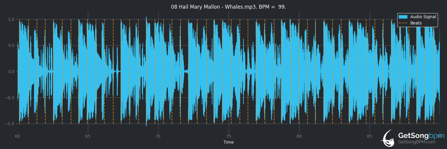 bpm analysis for Whales (Hail Mary Mallon)