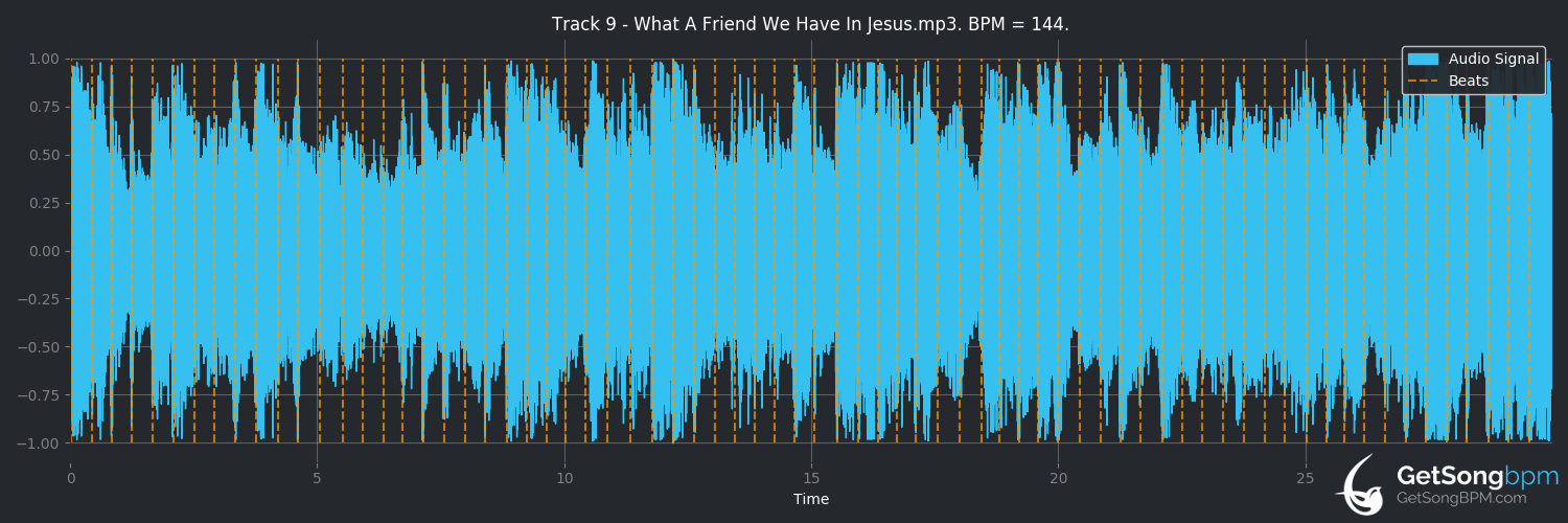 bpm analysis for What a Friend We Have in Jesus (Alan Jackson)