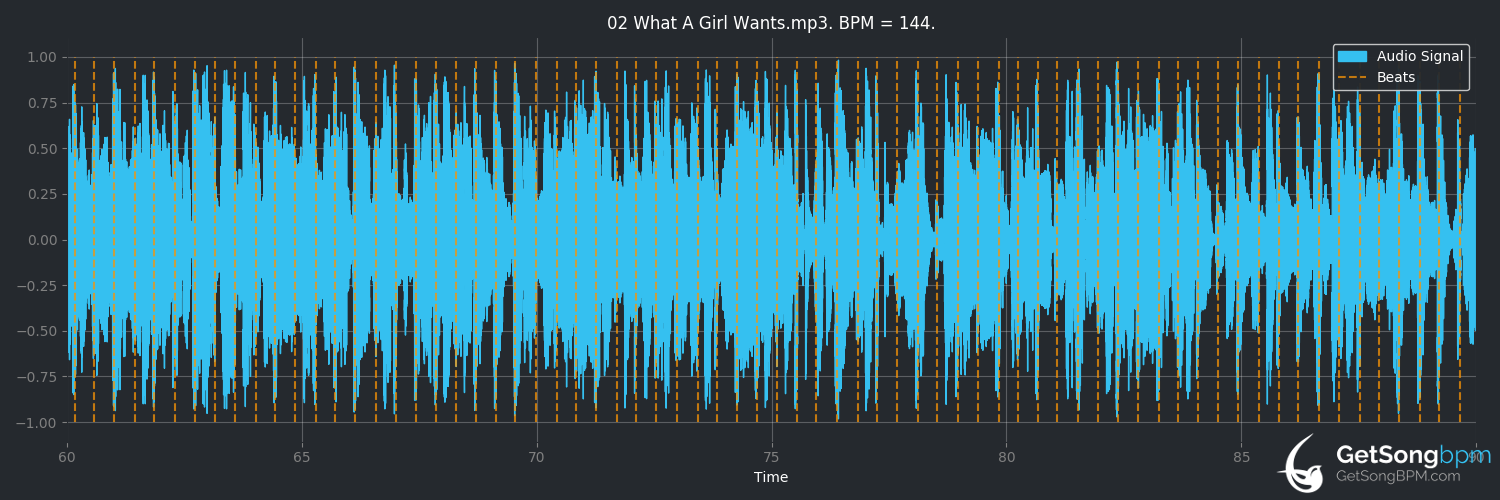 bpm analysis for What a Girl Wants (Christina Aguilera)