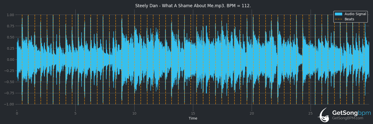 bpm analysis for What a Shame About Me (Steely Dan)
