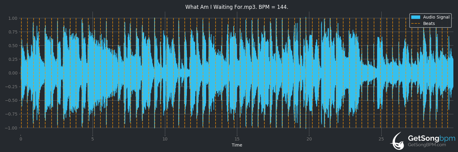 bpm analysis for What Am I Waiting For (The O'Jays)
