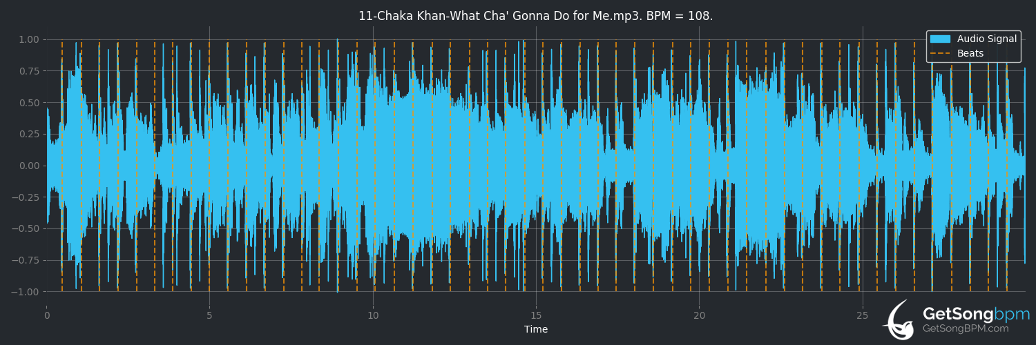 bpm analysis for What Cha' Gonna Do for Me (Chaka Khan)