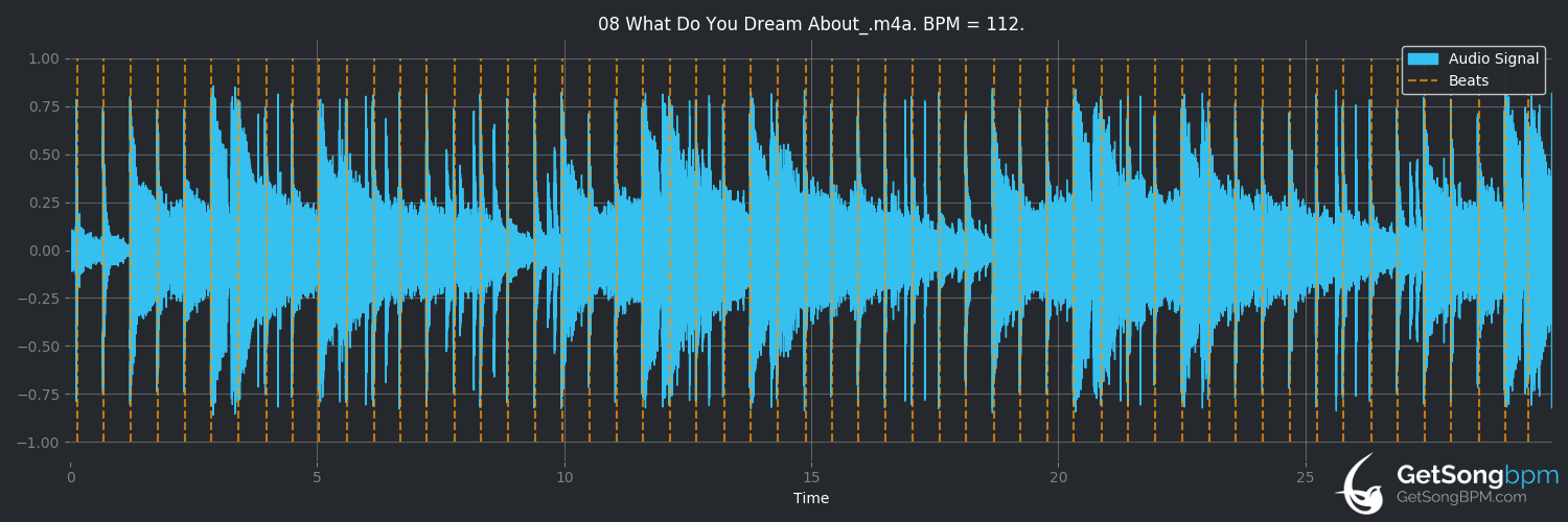 bpm analysis for What Do You Dream About? (Hello Meteor)