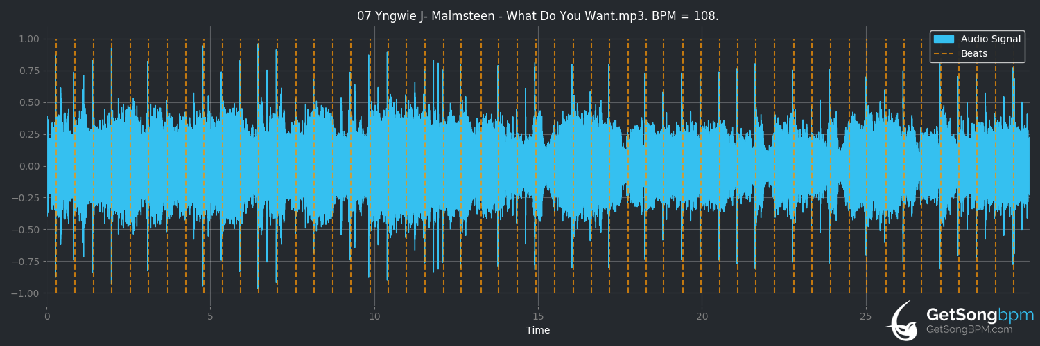 bpm analysis for What Do You Want (Yngwie J. Malmsteen)
