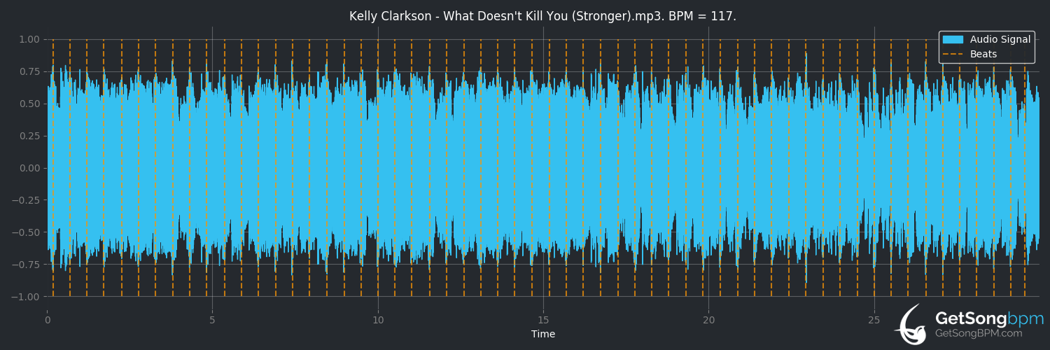 bpm analysis for What Doesn't Kill You (Stronger) (Kelly Clarkson)