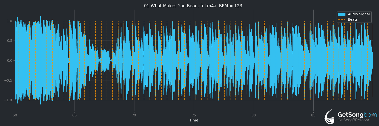bpm analysis for What Makes You Beautiful (One Direction)