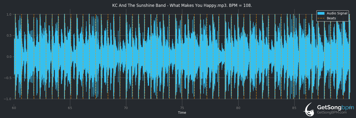 bpm analysis for What Makes You Happy (KC and The Sunshine Band)
