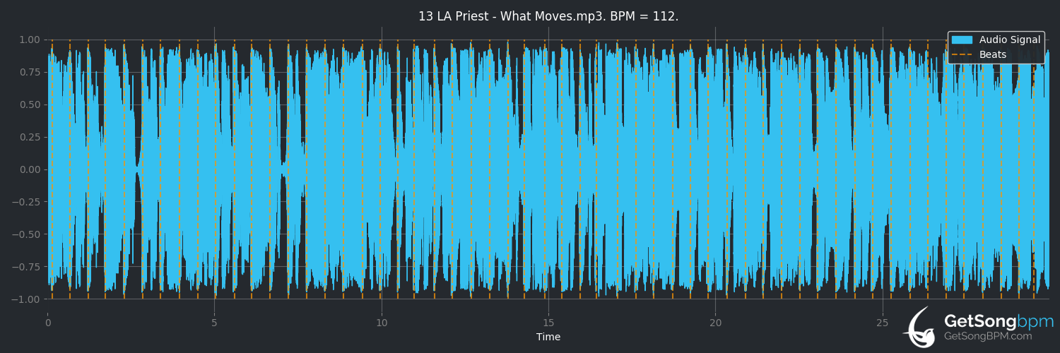 bpm analysis for What Moves (LA Priest)