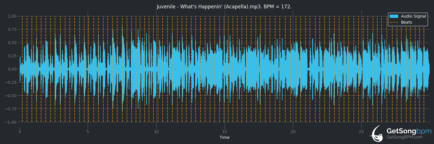 bpm analysis for What's Happenin' (Juvenile)