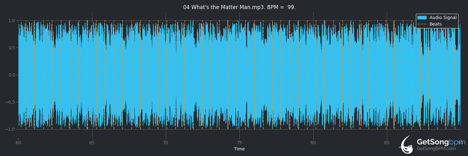 bpm analysis for What's the Matter Man (Rollins Band)