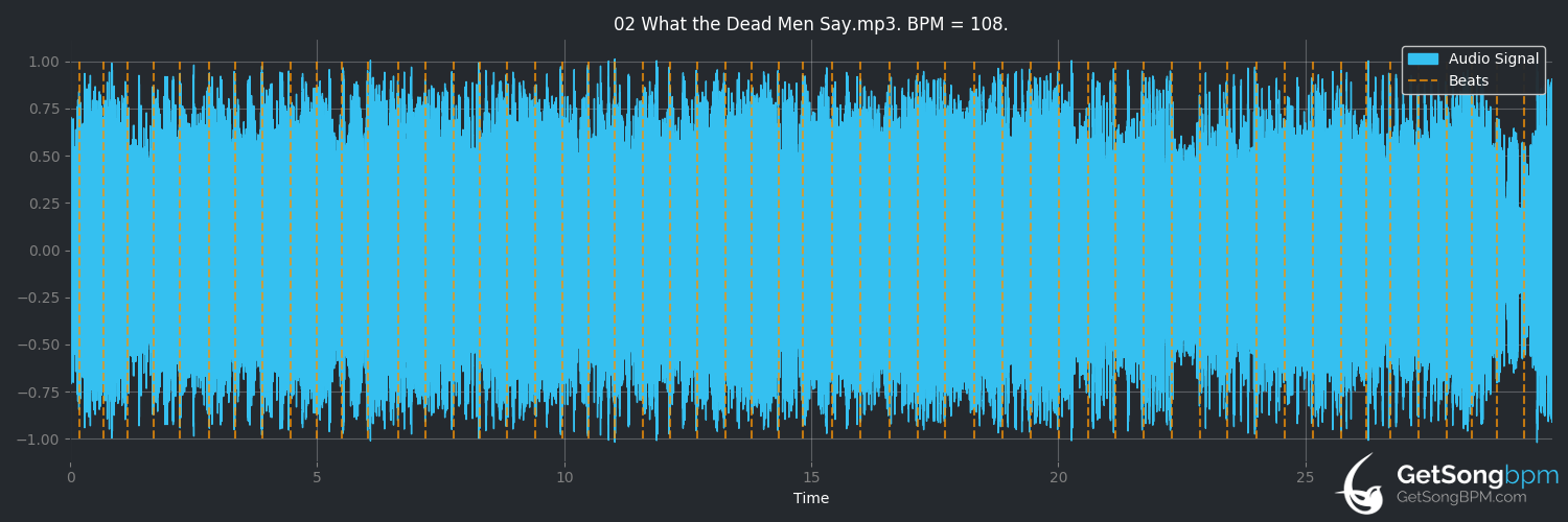 bpm analysis for What The Dead Men Say (Trivium)