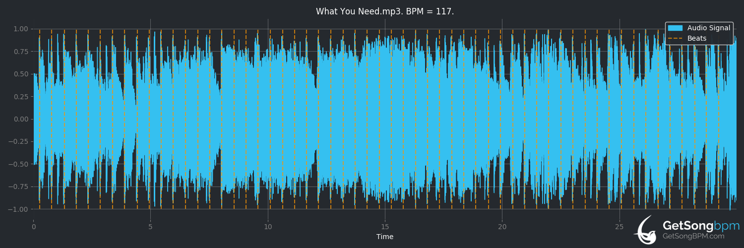 bpm analysis for What You Need (INXS)