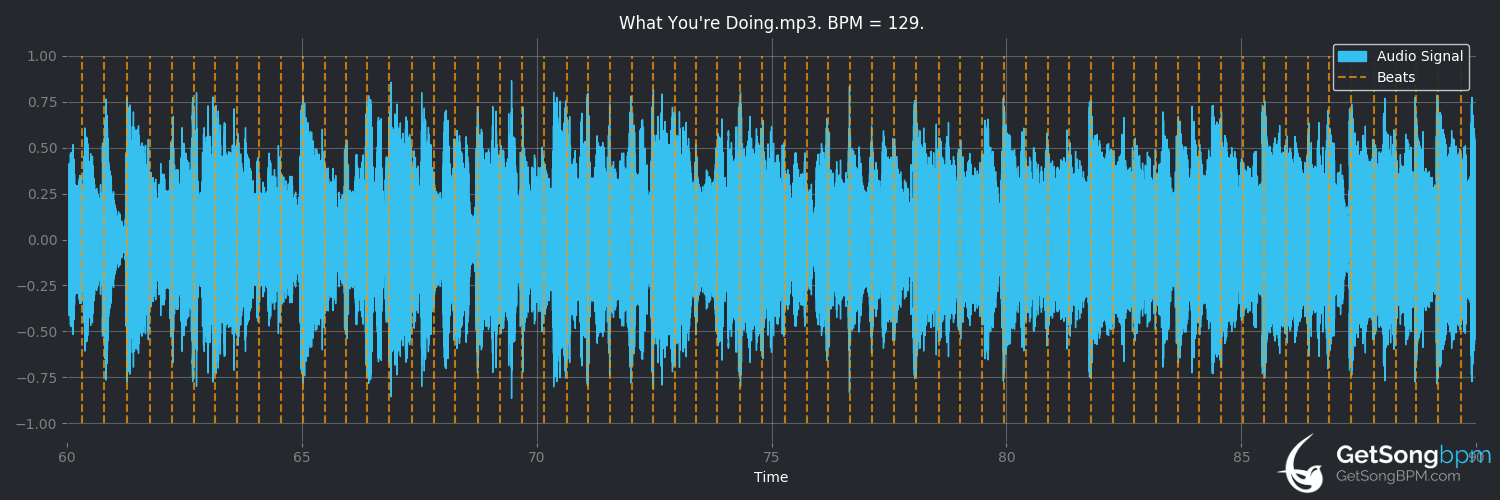 bpm analysis for What You're Doing (The Beatles)