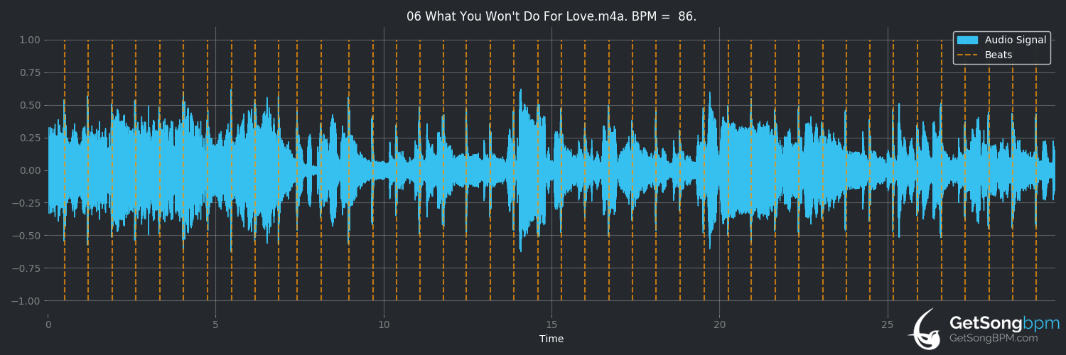 bpm analysis for What You Won't Do for Love (Bobby Caldwell)