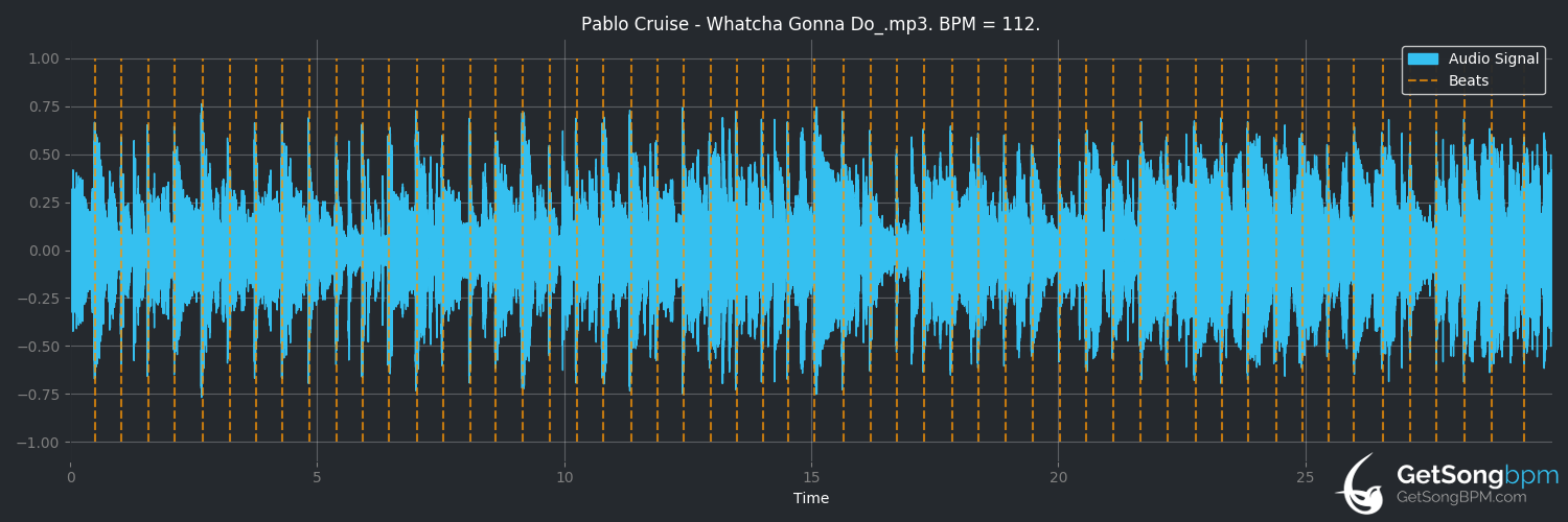 bpm analysis for Whatcha Gonna Do? (Pablo Cruise)